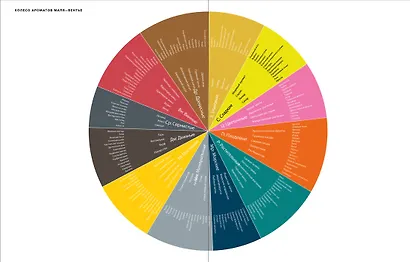 Чистый виски. Настольный путеводитель - фото 8