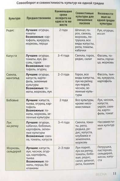 Шпаргалка ленивого огородника. Все самое важное в таблицах (Ольга ...
