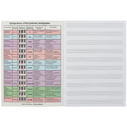 Тетрадь для нот Listoff, "Новый аккорд", А4, 24 листа - фото 2