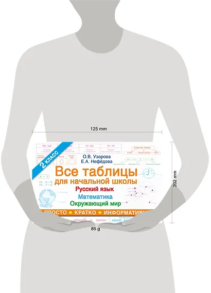 Все таблицы для 2 класса. Русский язык. Математика. Окружающий мир - фото 4