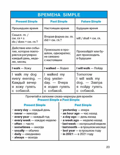 Все правила по английскому языку - фото 12