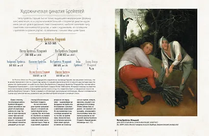 Нидерландская живопись. Босх, Брейгель, Рубенс, Вермеер и другие знаменитые мастера - фото 4