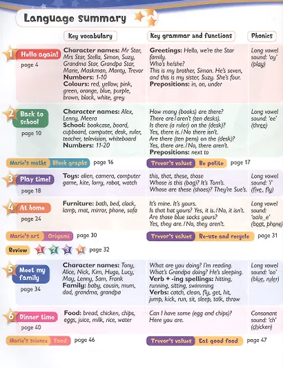 Kids Box. British English. Pupils Book 2. Updated Second Edition - фото 2