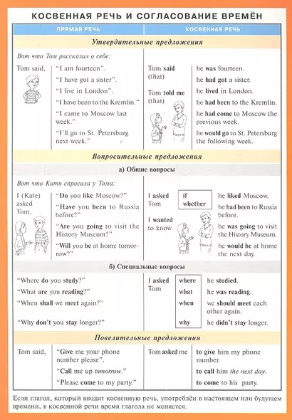 Косвенная речь и согласование времен (англ. язык) Наглядно-раздаточное пособие - фото 1