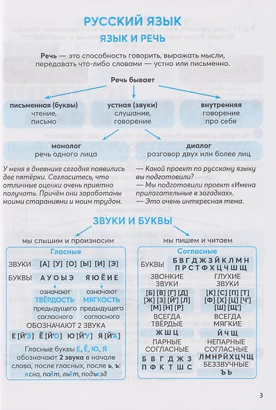Полный справочник младшего школьника. Русский язык, математика, английский язык, окружающий мир - фото 4