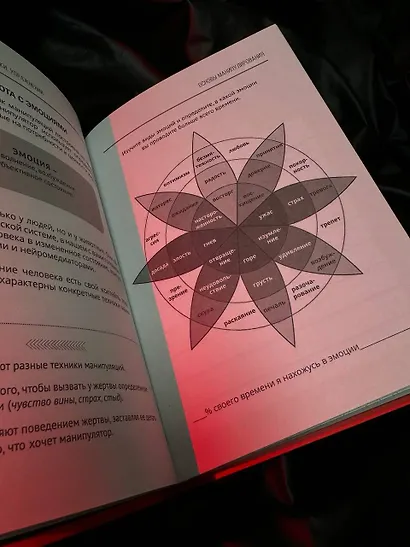 Матрица манипуляций. Воркбук для самостоятельной работы: приемы, техники, упражнения - фото 10