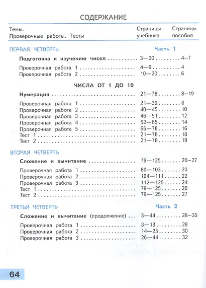 Математика. 1 класс. Проверочные работы - фото 2