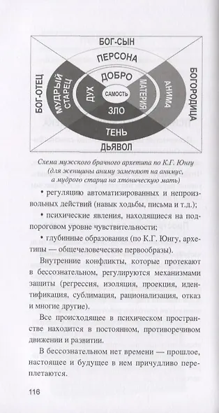 Психология: искусство обретения себя - фото 8
