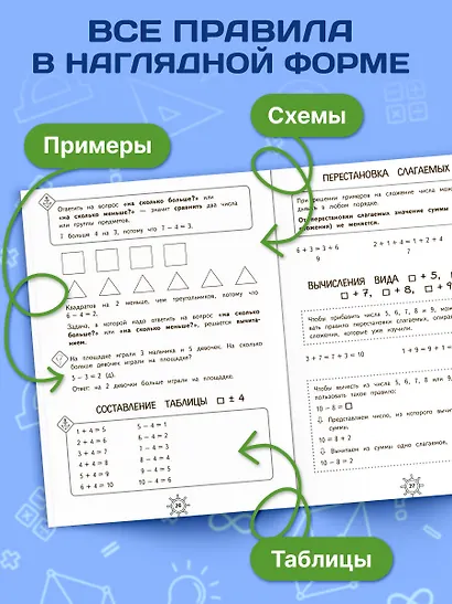 Справочник по математике. 1 класс - фото 5