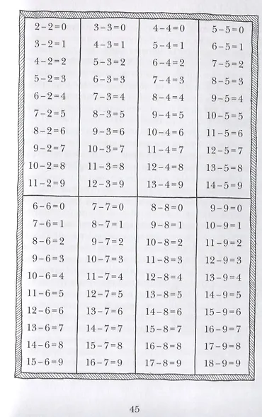 Арифметика Эмилии - фото 5