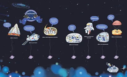 Полёт на Луну - фото 7