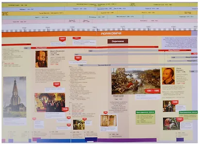 Наглядная хронология Выпуск 1 Россия 1462-1917 От царства к империи (Баранов) - фото 3