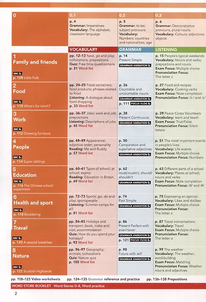 Focus 1. Second Edition. Students Book + Active Book - фото 2