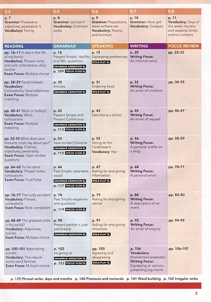 Focus 1. Second Edition. Students Book + Active Book - фото 3
