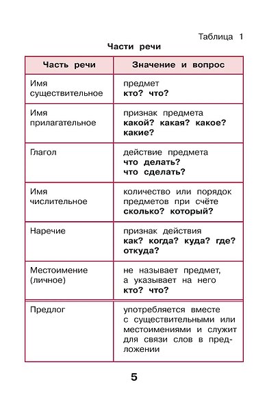 Русский язык. 3 класс. Учебное пособие. В двух частях. Часть 2 - фото 8