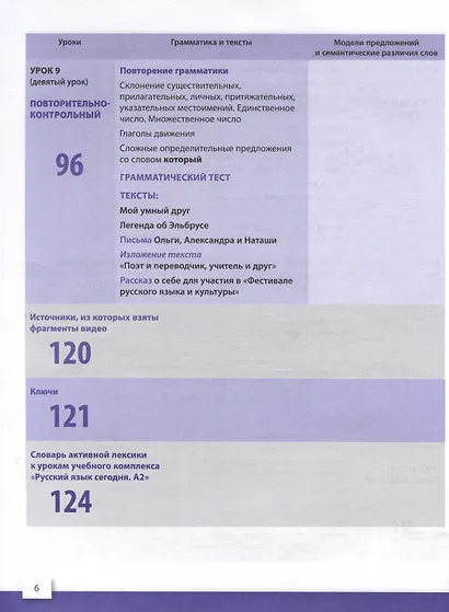 "Пишем по-русски. Русский язык сегодня". Базовый уровень (А2). Пособие по письму для иностранных учащихся. Аудио через QR-код - фото 6