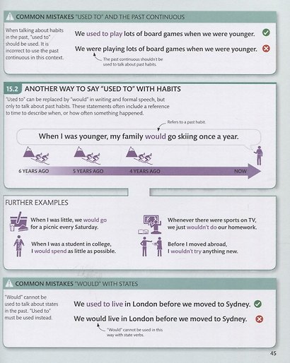 English for Everyone English Grammar Guide - фото 7