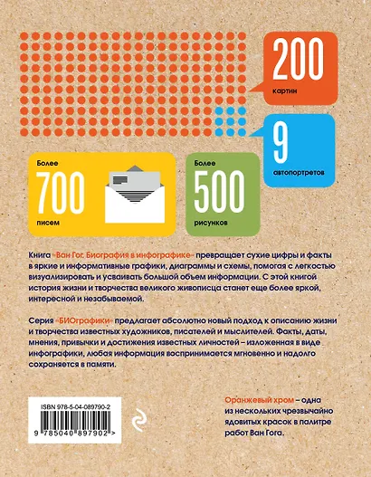 Ван Гог. Биография в инфографике - фото 2