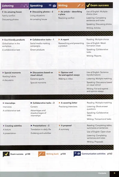 Gateway 2nd Edition B2+ Students Book Pack + Online Code - фото 5