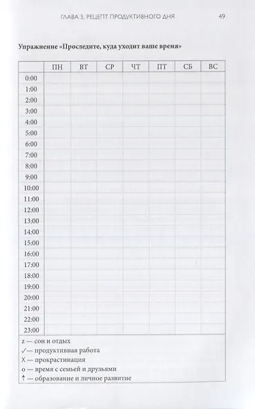 Просто космос. Практикум по Agile-жизни, наполненной смыслом и энергией - фото 10