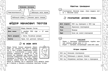 Литературное чтение в схемах, таблицах, рисунках - фото 8