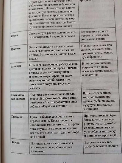 Как химичит наш организм: принципы правильного питания - фото 7