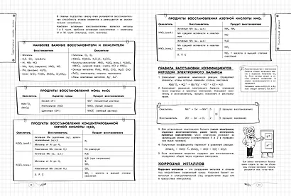 Химия. 8-11 классы. Справочник в наглядных конспектах - фото 9
