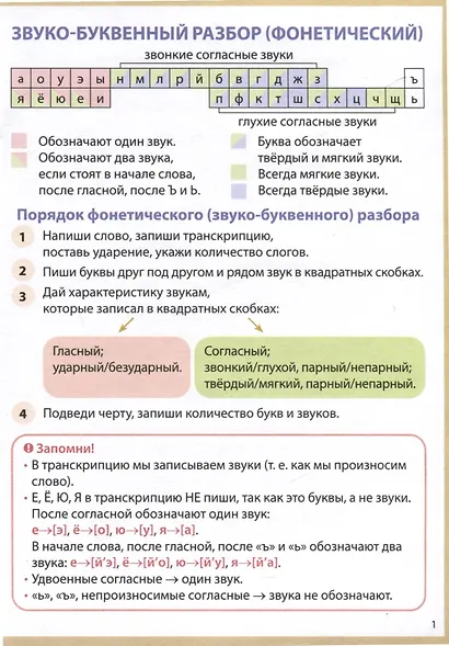 Разборы слов и предложений. Шпаргалки школьника. 1-4 классы - фото 3