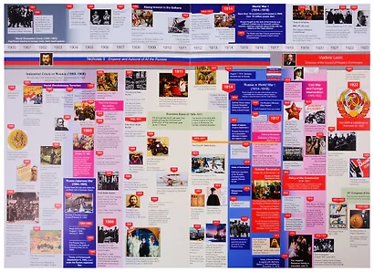 Illustrated Timeline. Russia. Contemporary History. 1900–2018 - фото 2