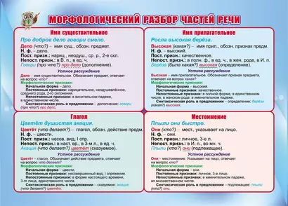 Учебный плакат "Морфологический разбор частей речи", А4 - фото 1