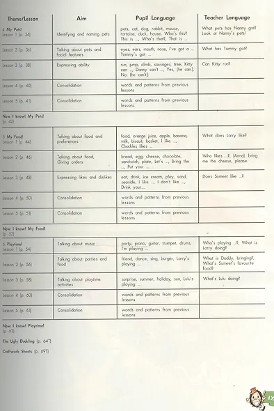 Set Sail 1. Teachers Book. (interleaved). Книга для учителя - фото 3