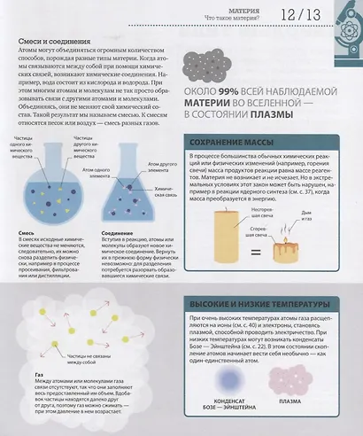 Как работает наука. Наглядные факты об устройстве нашего мира - фото 6