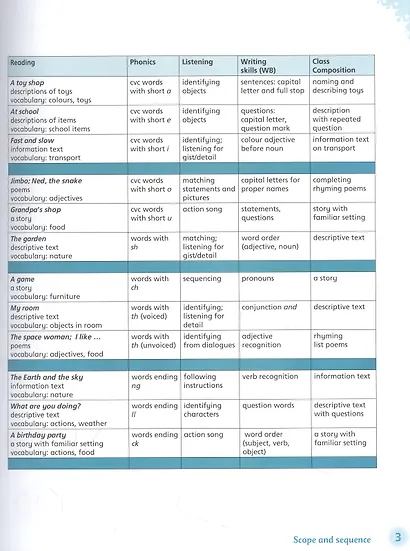 English World 1. Pupils Book with eBook - фото 3