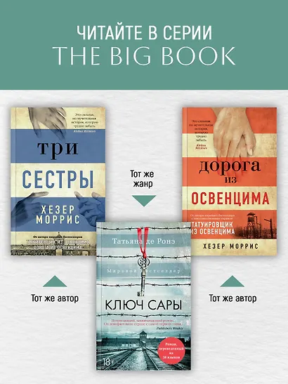 Татуировщик из Освенцима - фото 6