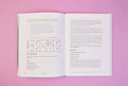 Астрология. Основы. Как заручиться поддержкой звезд. Книга 1 - фото 12