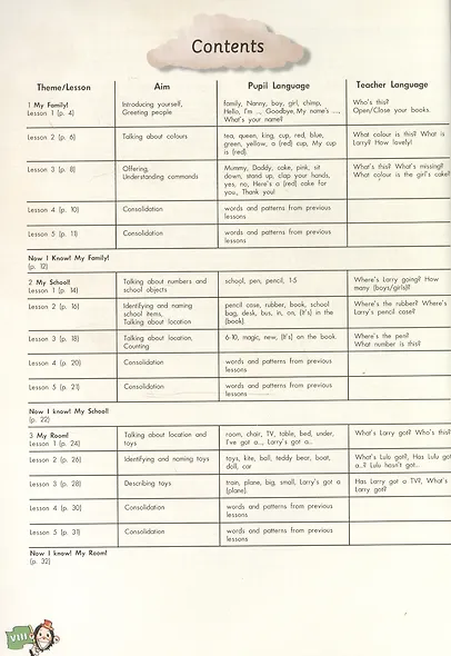 Set Sail 1. Teachers Book. (interleaved). Книга для учителя - фото 2