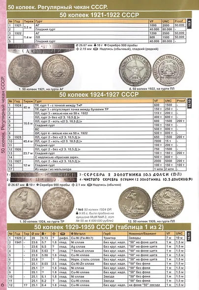 Каталог Монет СССР и России 1918-2020 годов. Стоимость. Разновидности. Тиражи. 12 выпуск - фото 5