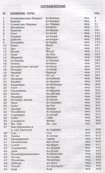 Коран. (м/ф.тв.Зелёный) Перевод с арабского и комментарий Османова - фото 2
