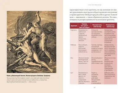 Возвращение героя. Архетипические сюжеты, древние ритуалы и новые символы в популярной культуре - фото 15