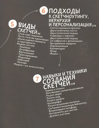 Визуальные заметки. Иллюстрированное руководство по скетчноутингу - фото 4