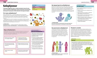 Как помочь ребенку повзрослеть. Иллюстрированное руководство для родителей по переходному возрасту - фото 6