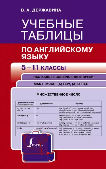 Учебные таблицы по английскому языку. 5-11 классы - фото 1