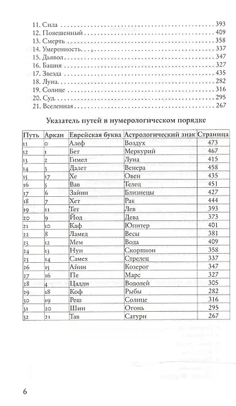 Практическое руководство по  каббалистическому символизму - фото 5