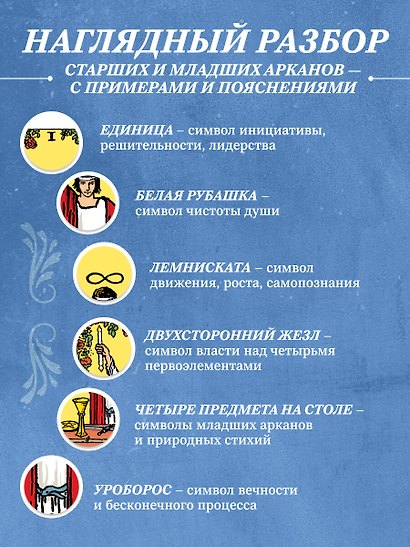 Таро Уэйта. Большая книга символов и толкований - фото 7