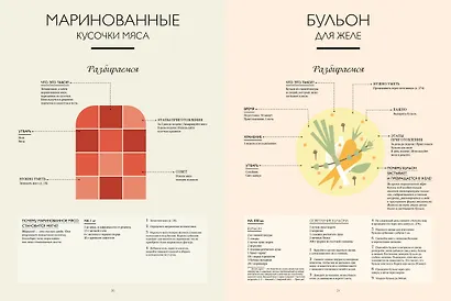 Подарок кулинару. Большая книга мясных деликатесов. Сборный комплект в подарочном пакете - фото 10