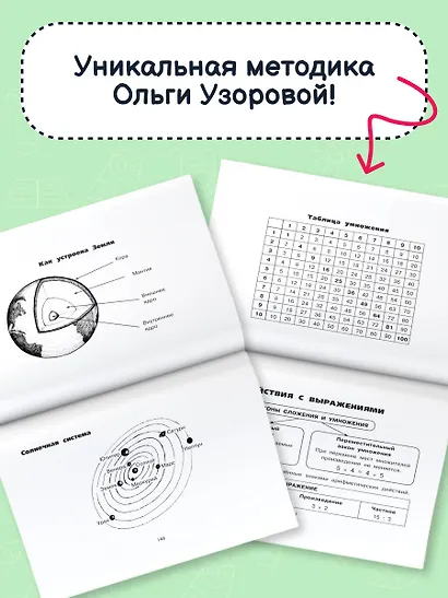 Все таблицы для начальной школы. 1–2 класс. Русский язык, математика, окружающий мир - фото 6