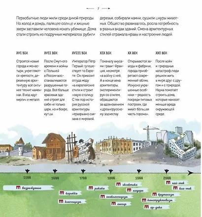Построено на века. История России в архитектурных памятниках - фото 5