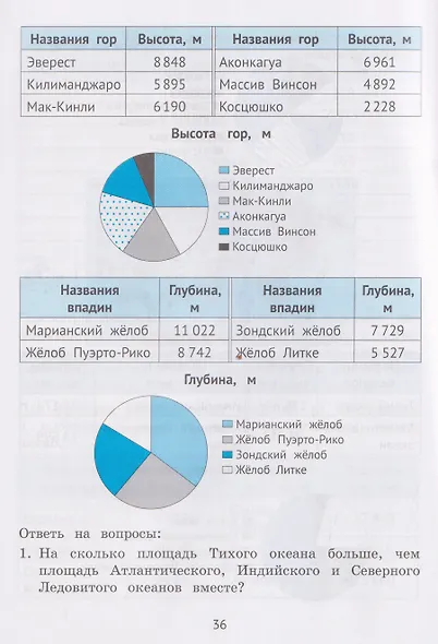 Математика. 3-4 классы. Тренажёр. Диаграммы, графики, таблицы - фото 3