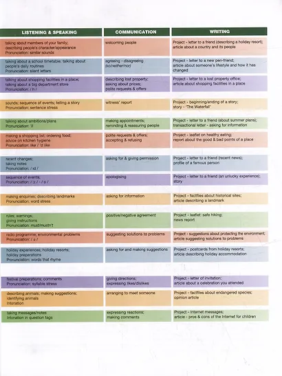 Enterprise 2 Elementary Students Book with Students Audio CD - фото 3