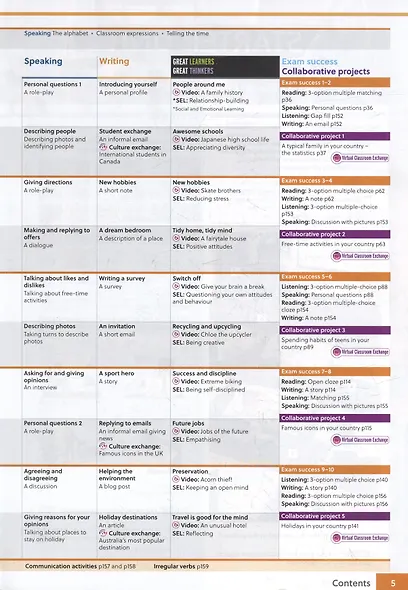 Gateway to the World A1+. Students Book with Digital Students Book+App - фото 3